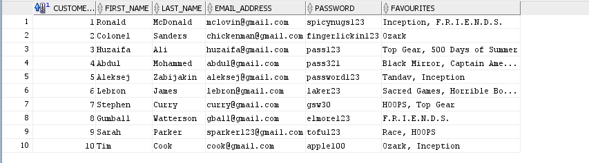 Online Entertainment Database